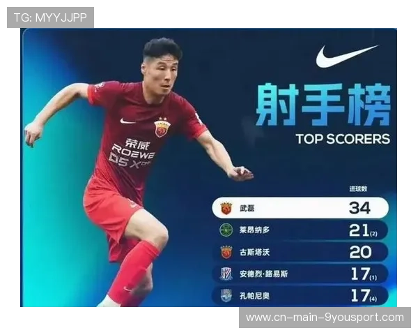 中超射手榜争夺进入白热化阶段，中超射手榜2019中超射手